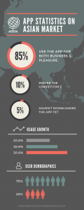 App statistics for Asian market infographic